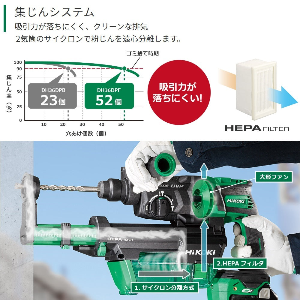 ＨｉＫＯＫＩ DC36V/20mm ハンマードリル(集塵/充電式) DH36DPF(2XPZ)