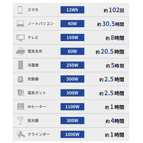 Willbe(ウィルビー) 1536Wh/1800W ポータブル電源(急速充電) EL1540i