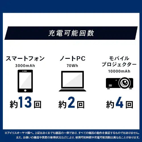 アイリスオーヤマ（IRIS OHYAMA） 60000mAh/222Wh  ポータブル電源 IBT-A60100-W