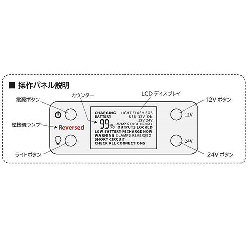 ESCO（エスコ） DC12V/24V 2000A ジャンプスターター EA812HF-7