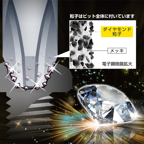 アネックスツール（Anex） #1x100mm [+]細硬ダイヤモンドビット(1本) ADSK-1100