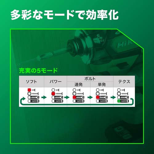 ＨｉＫＯＫＩ DC10.8V インパクトドライバー(充電式) WH12DCA(2JS)