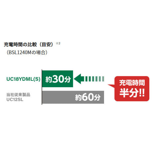 ＨｉＫＯＫＩ 10.8-36V 2ﾎﾟｰﾄ急速充電器 UC18YDML(S)