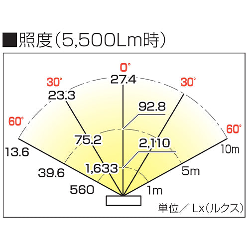 ハタヤリミテッド（HATAYA） AC100V/50W 作業灯/LED(屋内外兼用､ｺｰﾄﾞ5m) LWA-50KN