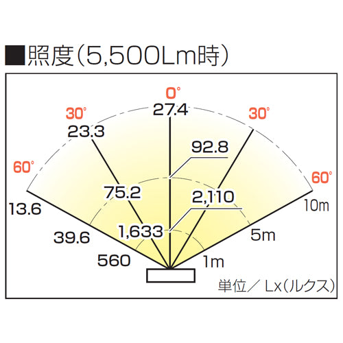 ハタヤリミテッド（HATAYA） AC100V/ 50W/DC9.6V LED作業灯(充電式) LWA-50KHB