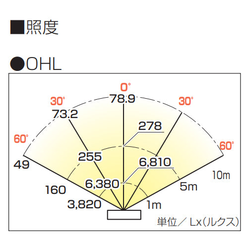 ハタヤリミテッド（HATAYA） AC100V/100W/17000lm 作業灯/LED OHL-1005K
