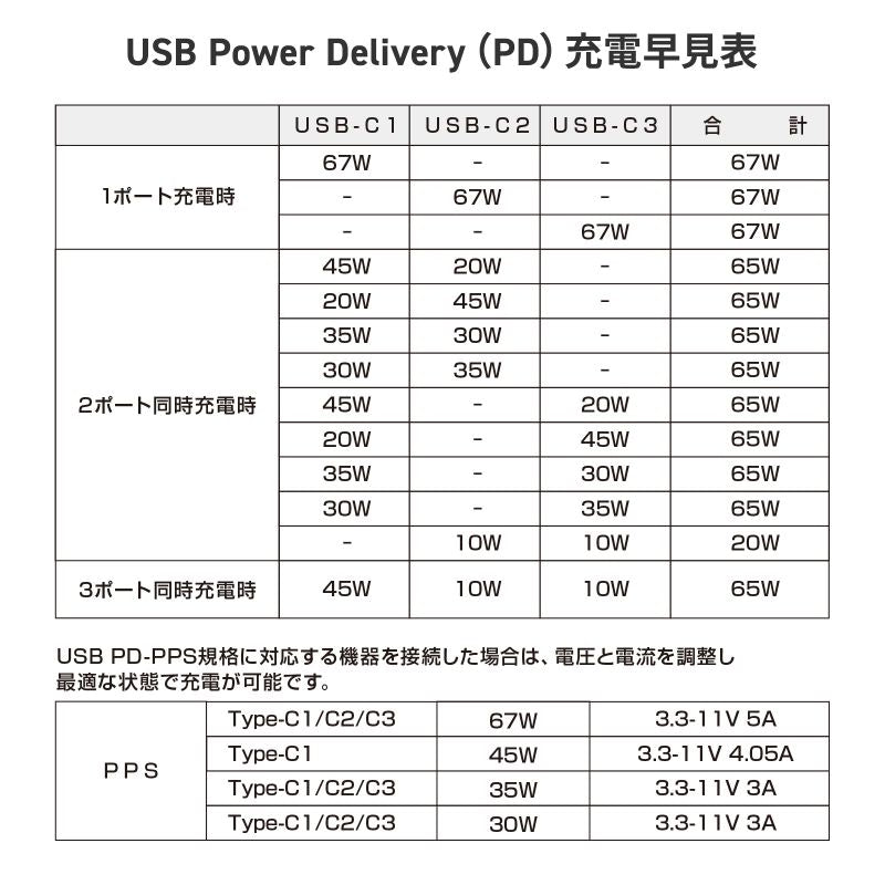 サンワサプライ 125V/10Ax2m ﾓﾊﾞｲﾙﾀｯﾌﾟ(3口/2P 3口/C) TAP-B111C3BK