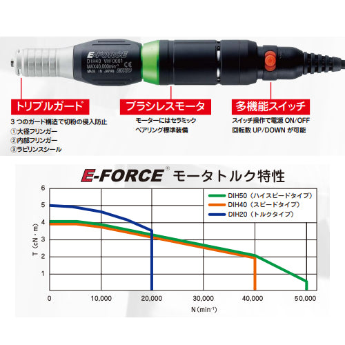 永興電機工業（E-FORCE） 1000-40000min-1 マイクログラインダー DSSR43001