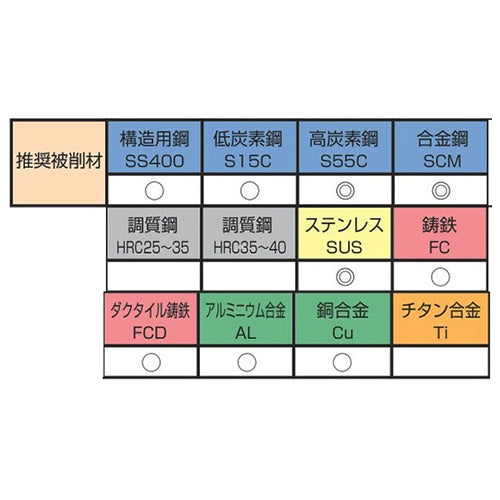 ESCO（エスコ） 5.5x 95mm ストレートドリル(Co-HSS) EA824BA-5.5