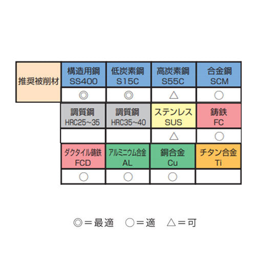ESCO（エスコ） M3-M12 タップドリルセット(HSS) EA829-1