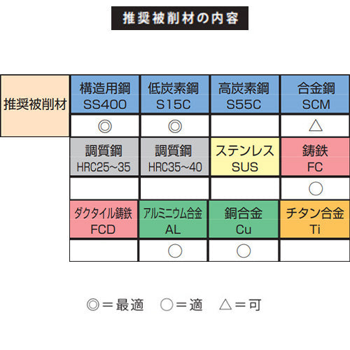 ESCO（エスコ） M6-M12 タップダイスセット(左ねじ用) EA829DR-21