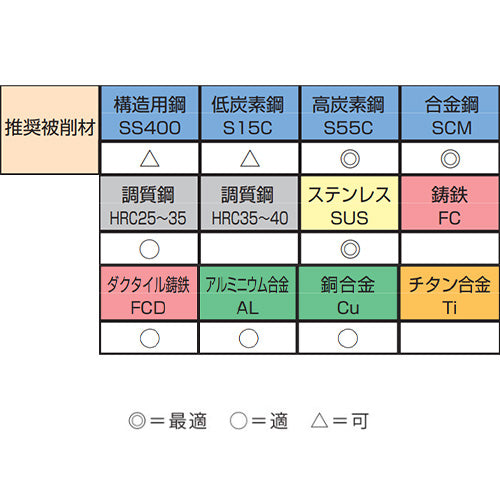 ESCO（エスコ） M3-M12 ｽﾊﾟｲﾗﾙﾀｯﾌﾟ・ﾄﾞﾘﾙｾｯﾄ(TiN-HSCO) EA829DS-16