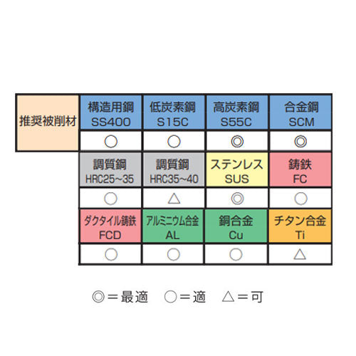 ESCO（エスコ） M3-M12 ｽﾊﾟｲﾗﾙﾀｯﾌﾟ・ﾄﾞﾘﾙｾｯﾄ(TA-HSCO) EA829DS-17