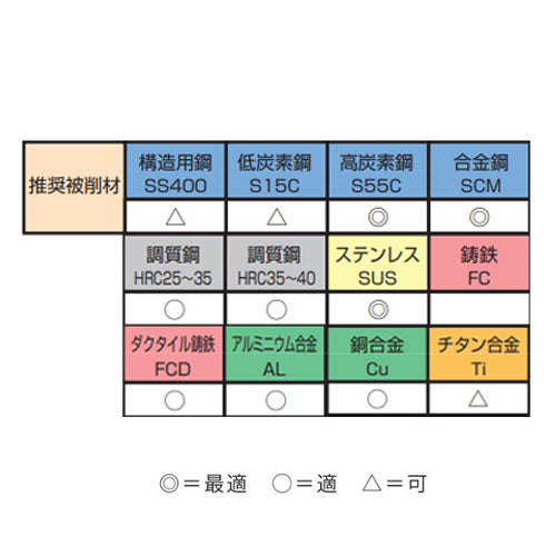 ESCO（エスコ） M3-M12 ｽﾊﾟｲﾗﾙﾀｯﾌﾟ・ﾄﾞﾘﾙｾｯﾄ(TA-HSCO) EA829DS-17