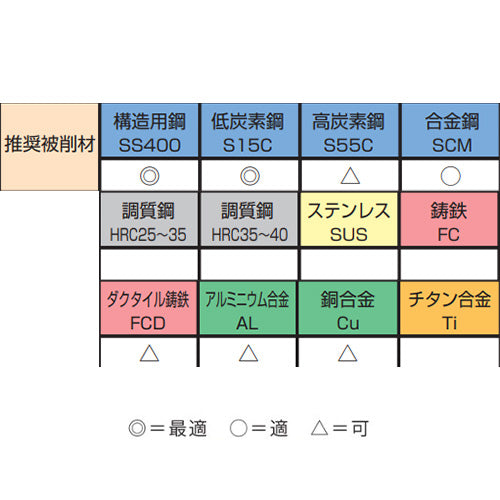 ESCO（エスコ） M 8x1.25+0.04 スパイラルタップ(HSSE) EA829ES-8