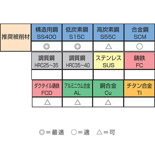 ESCO（エスコ） M 8x1.25+0.04 ジェットタップ(HSSE) EA829ET-8