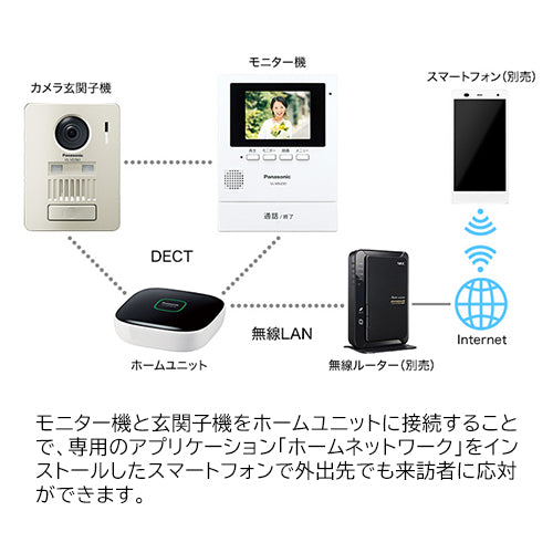 パナソニック（Panasonic） ワイヤレスモニター付ドアホン VL-SGZ30
