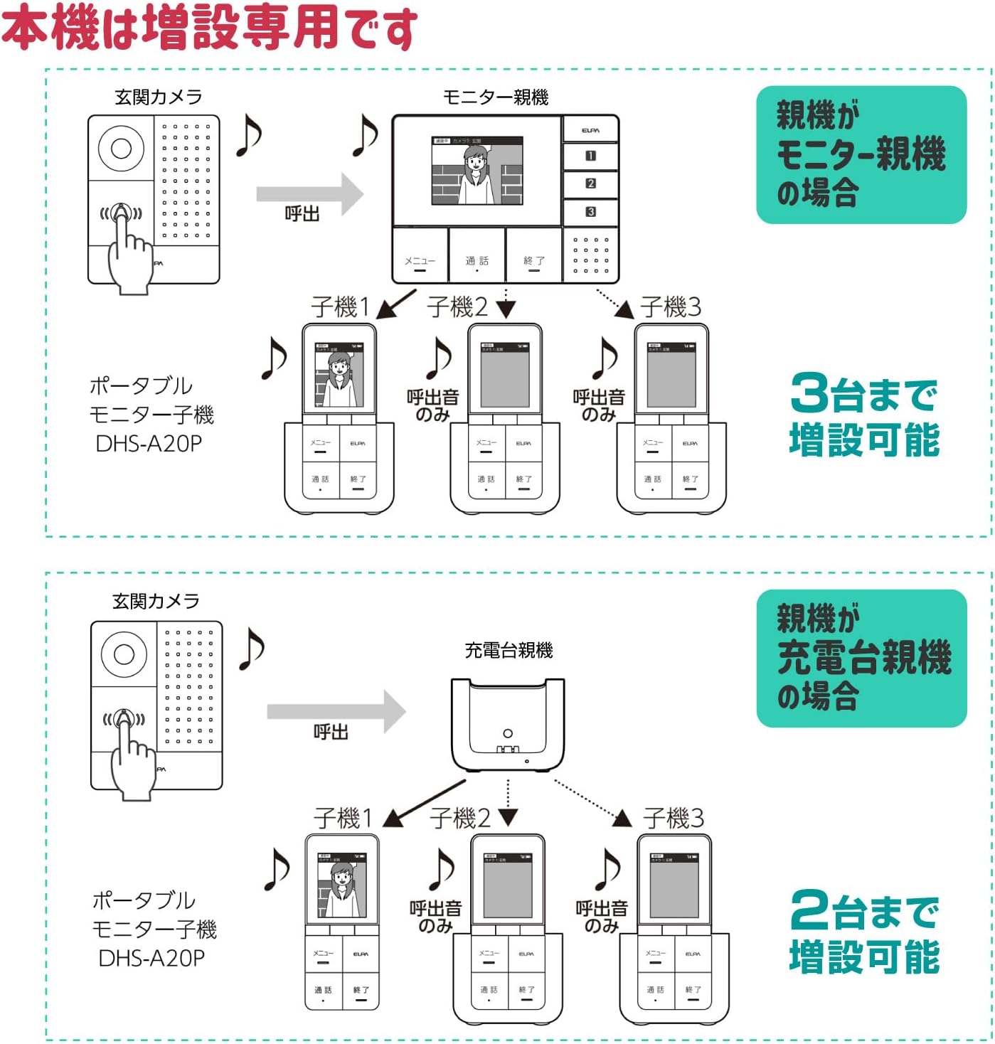 朝日電器（ELPA） 増設用 ポータブルモニター子機 DHS-A20P