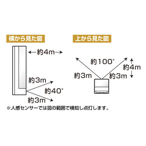 朝日電器（ELPA） [単3x3本] ＬＥＤセンサーライト PM-LF007PIR(W)