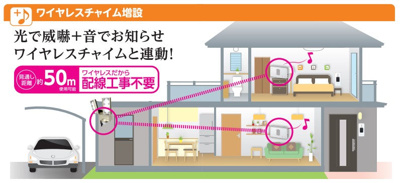 朝日電器（ELPA） センサーライト用送信器 (ﾜｲﾔﾚｽﾁｬｲﾑ連動) ESL-EWS01