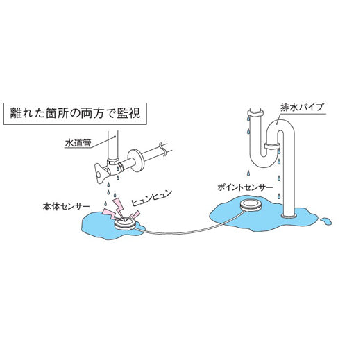 竹中エンジニアリング（TAKEX） [CR2032x2個] 水漏れ報知器(ﾎﾟｲﾝﾄｾﾝｻｰ付) WL-SS2