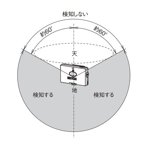 竹中エンジニアリング（TAKEX） [単4x2本] 転倒検知警報器 TXF-130