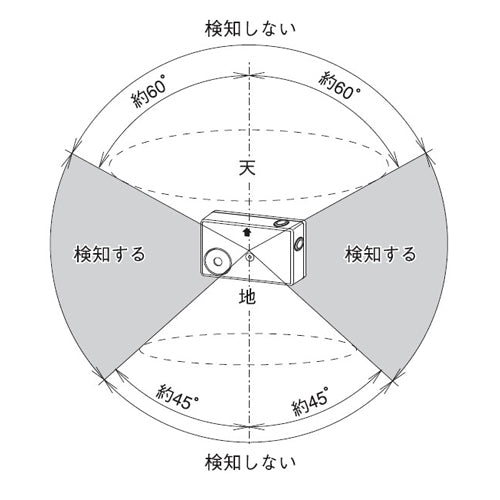 竹中エンジニアリング（TAKEX） [単4x3本] 転倒検知警報器(防爆) TX-130B