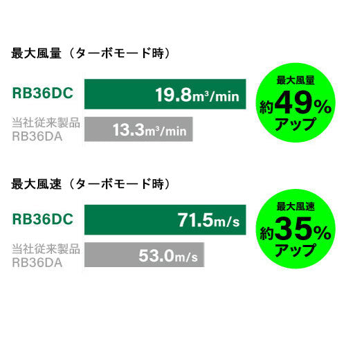 ＨｉＫＯＫＩ DC36.0V 電動ブロワ(充電式・ﾊﾞｯﾃﾘｰ2個付) RB36DC(2WPZ)