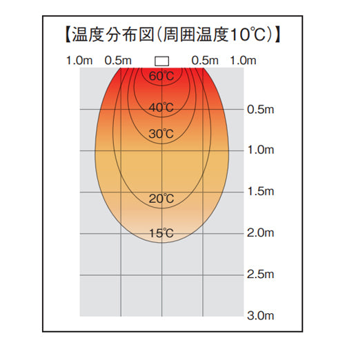 ナカトミ 単相200V/1360W遠赤外線ヒーター(天吊り型) FIH-15RC