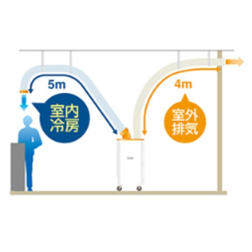 スイデン（Suiden） AC100V スポットクーラー(一口型/ｽｲﾝｸﾞ付) SS-25DL-1T