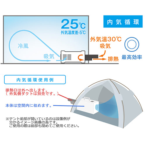 スイデン（Suiden） AC100V ポータブルスポットクーラー SS-1SAW-1