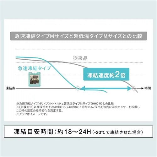 アイリスオーヤマ（IRIS OHYAMA） 55x33x185mm ｽﾃｨｯｸ型保冷剤(急速凍結) HHK-ST