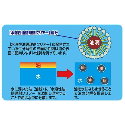 イチネンケミカルズ 4.0L  油分散洗浄剤 000410