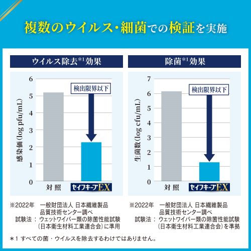 ESCO（エスコ） 140x200mm 除菌･洗浄ペーパー(80枚) EA922HB-14B