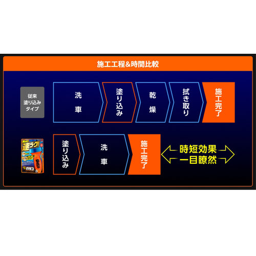ソフト99コーポレーション（SOFT99） 120ml ガラスコーティング剤 04958