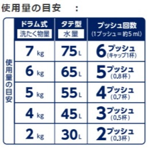 ESCO（エスコ） 570g 衣類用洗剤(ｱﾀｯｸZERO) EA922KB-11E