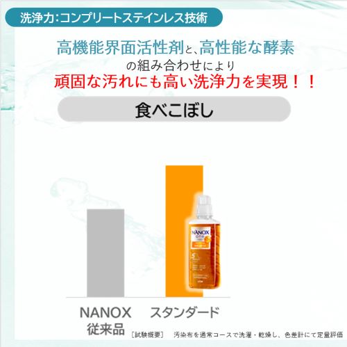 ESCO（エスコ） 10.0kg 洗濯用洗剤(詰替用)[EA922KR-21B用] EA922KR-25D