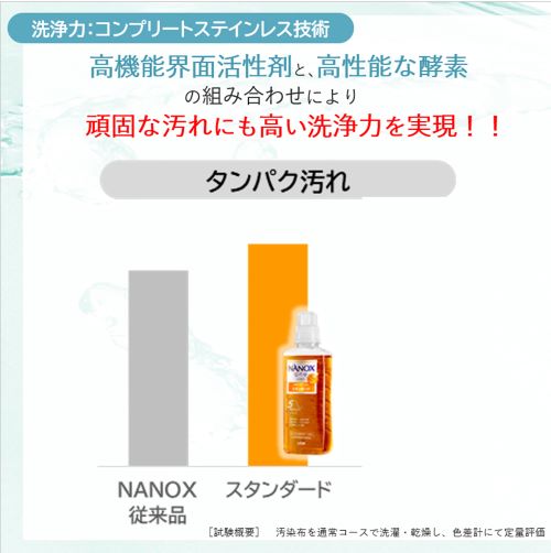 ESCO（エスコ） 10.0kg 洗濯用洗剤(詰替用)[EA922KR-21B用] EA922KR-25D