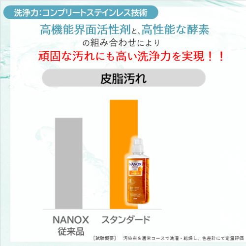 ESCO（エスコ） 10.0kg 洗濯用洗剤(詰替用)[EA922KR-21B用] EA922KR-25D