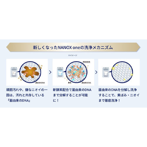 ESCO（エスコ） 600g 洗濯用洗剤(NANOX one ﾆｵｲ専用) EA922KR-26B