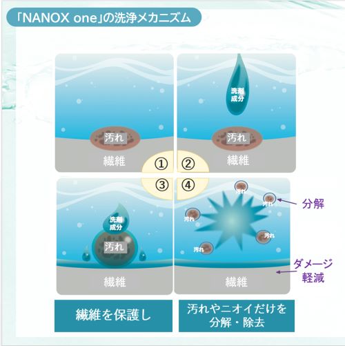 ESCO（エスコ） 10.0kg 洗濯用洗剤(詰替用)[EA922KR-26A用] EA922KR-30D