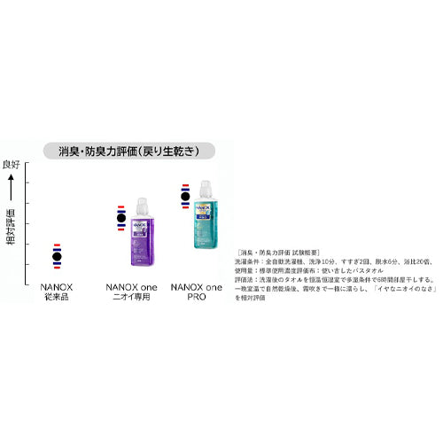 ESCO（エスコ） [EA922KR-82用] 10.0kg 洗濯用洗剤(詰替用) EA922KR-86