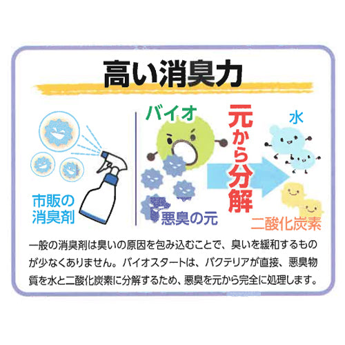 ESCO（エスコ） 4L 消臭剤(ﾊﾞｲｵ・生ｺﾞﾐ/汚水/汚物等) EA939-22