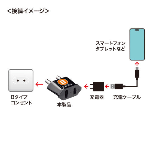 サンワサプライ AC250V/6A  [Bﾀｲﾌﾟ] 海外用変換プラグ TR-AD23