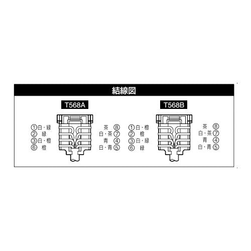 パナソニック（Panasonic） ＬＡＮ用モジュラージャック(ｶﾃｺﾞﾘｰ5E/緑) NR3160