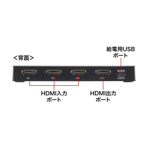 サンワサプライ HDMI切替器(3入力1出力/8K) SW-HDR8K31L