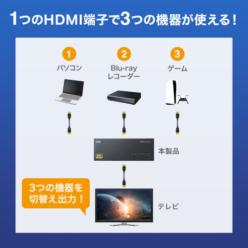 サンワサプライ HDMI切替器(3入力1出力/8K) SW-HDR8K31L
