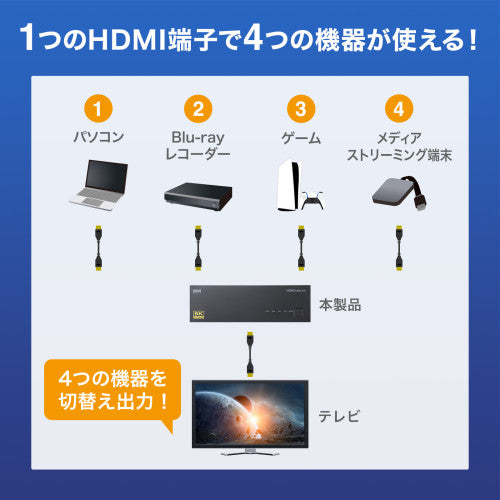 サンワサプライ HDMI切替器(4入力1出力/8K) SW-HDR8K41L