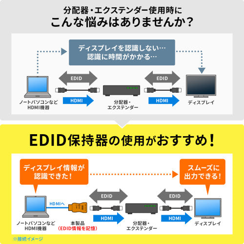 サンワサプライ EDID保持器(HDMI用) VGA-EDID