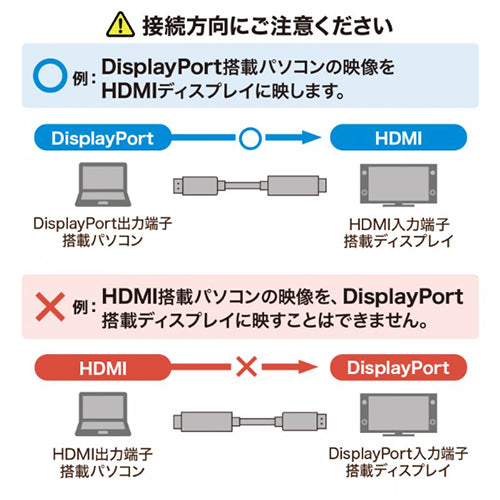 サンワサプライ 1.0m DisplayPort-HDMI変換ケーブル KC-DPHDA10